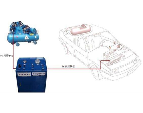 CNG汽車氣密性檢測